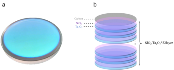 复合多层结构膜厚度测量