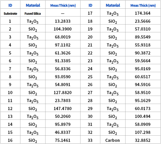 复合多层结构膜厚度测量