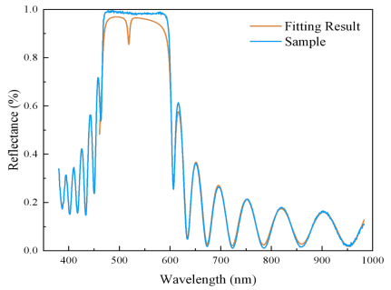 复合多层结构膜厚度测量