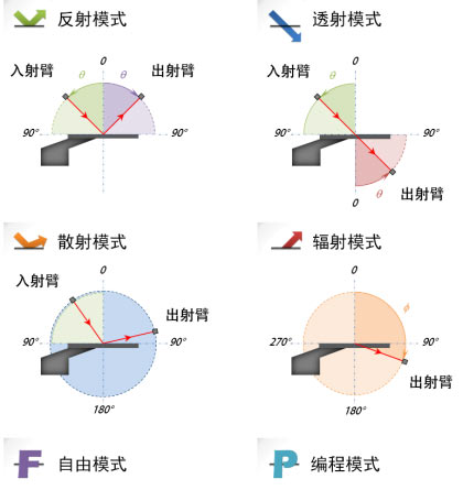 R1宏观角分辨光谱测量