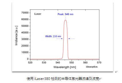 复享光谱仪在激光检测(laser)中的应用 - 光谱仪