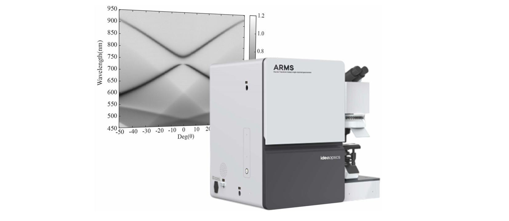 ARMS 显微角分辨光谱系统