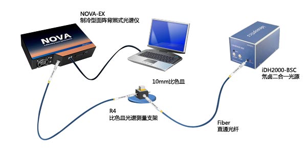 高灵敏光纤光谱仪，制冷型面阵背照式光谱仪