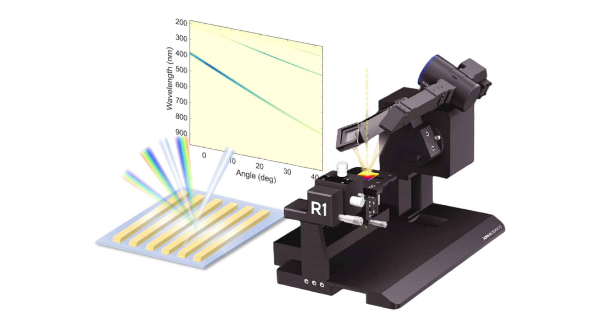 R1-DFG 光栅衍射效率光谱系统