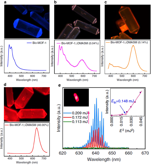 bio-MOF-1 ⊃DMASM 的发光颜色随染料浓度的变化及双光子泵浦激光光谱