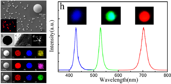 亚微米铯卤化铅微球的光致发光光谱特征