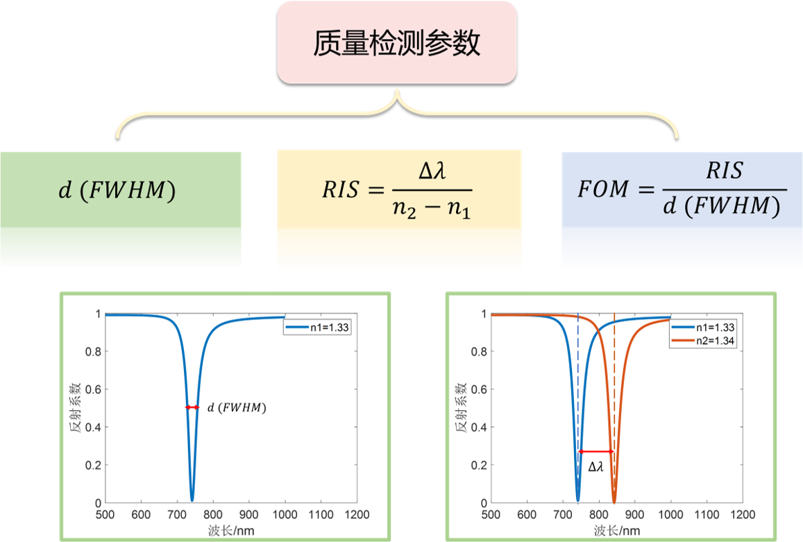 R1-SPR在SPR传感器芯片质量检测中的应用 - 复享光学【让光谱简单】