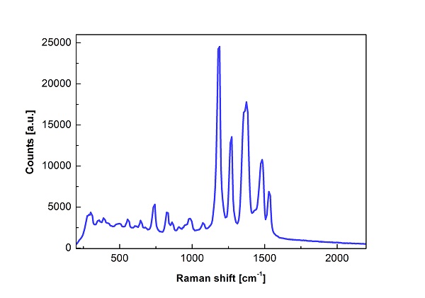 K-Sens 拉曼光谱仪| 药物原辅料鉴别- 复享
