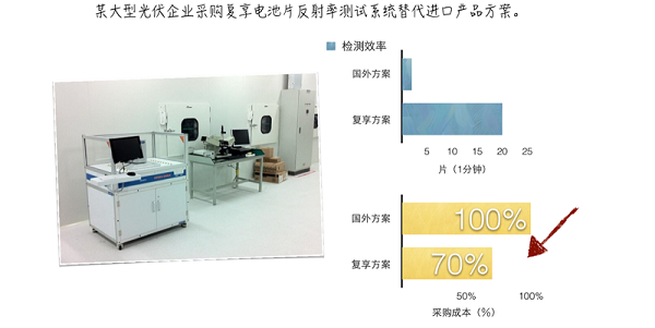 工业定制光谱仪